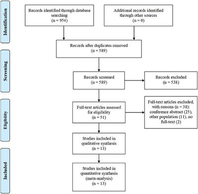 Association Between Previous or Active Cancer and Clinical Outcomes in TAVR Patients: A Systematic Review and Meta-Analysis of 255,840 Patients